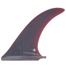 将图片加载到图库查看器,Wayne Rich Highliner