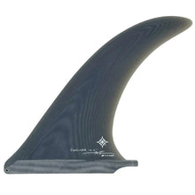 将图片加载到图库查看器,Wayne Rich Highliner