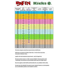 画像をギャラリービューアに読み込む, Dafin Black/Red chart