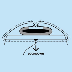 Lockdown Soft Racks